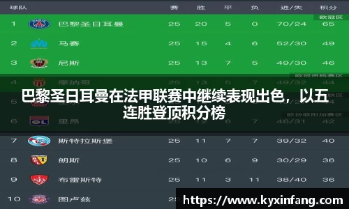 巴黎圣日耳曼在法甲联赛中继续表现出色，以五连胜登顶积分榜